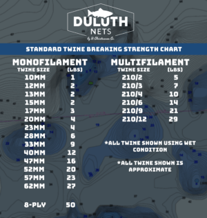 DN Tensile Chart