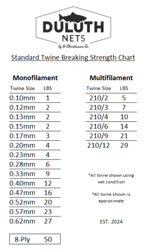 Standard Twine Breaking Strength Chart Duluth Fish Nets