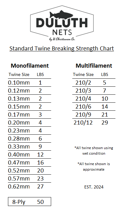https://duluthfishnets.com/wp-lib/wp-content/uploads/Standard-Twine-Breaking-Strength-Chart-1.29.24.png