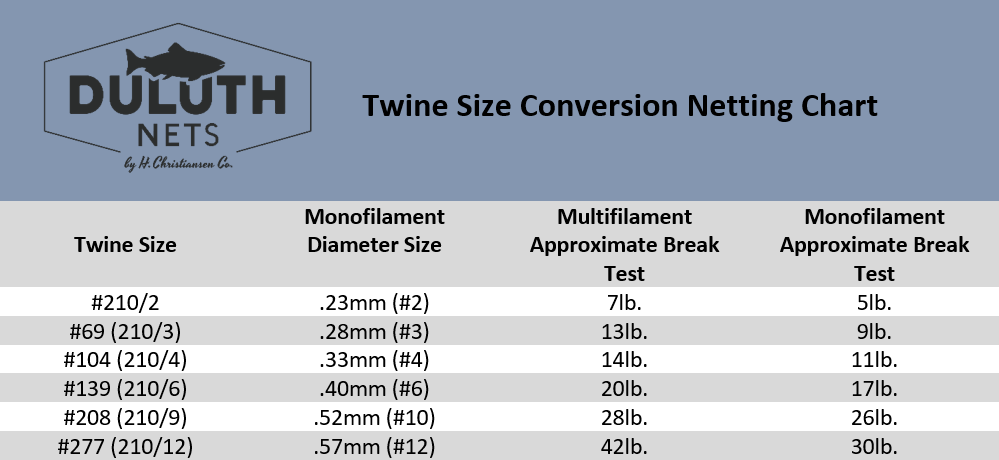 Net Information - Net Types - H. Christiansen Net Co.Duluth Fish Nets